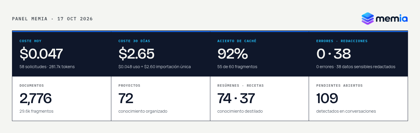 Métricas del panel de Memia del 17 de octubre de 2026